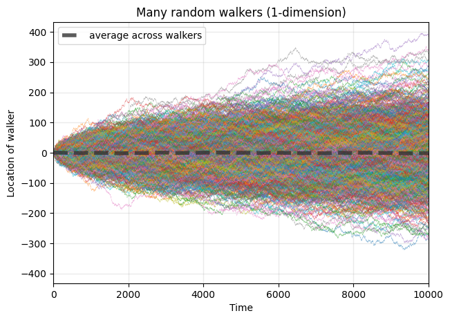 ../../_images/7add2124dcd4746d47b79185e0582db4cc783c3793c276d86b9b8ea726ecff91.png